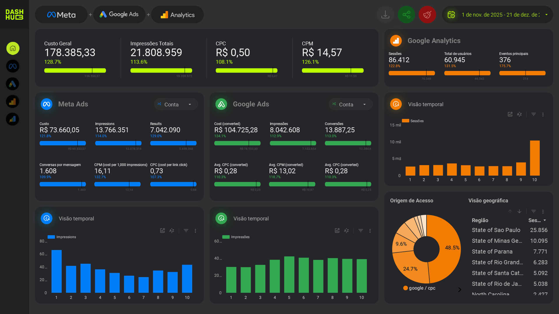 Prévia Tela Visão Geral